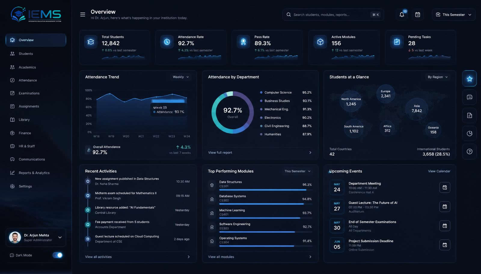 The GoEdu dashboard, showing attendance, enrolment and activity for a school.